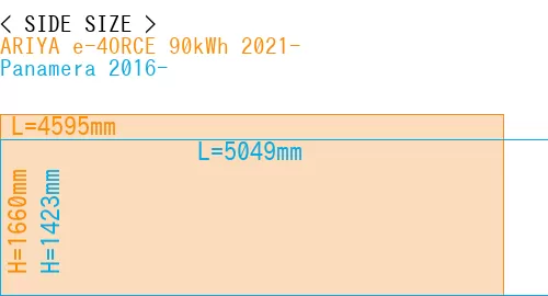 #ARIYA e-4ORCE 90kWh 2021- + Panamera 2016-